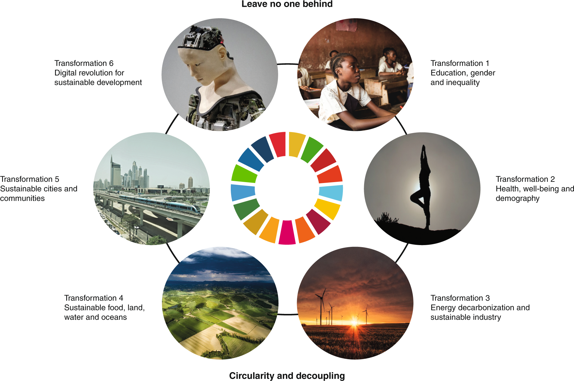 Achieving Sustainable Development Goals in India: A Smart Approach