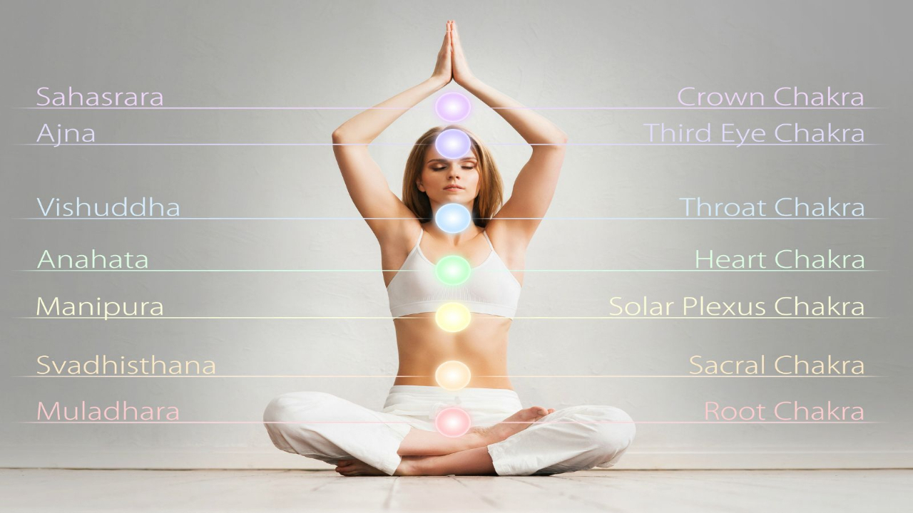 How To Open Chakras In The Human Body?
