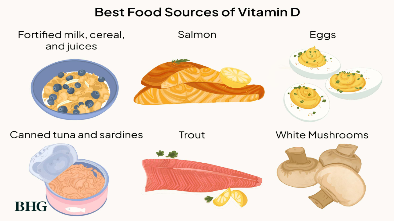 4 Best Foods With Vitamin D
