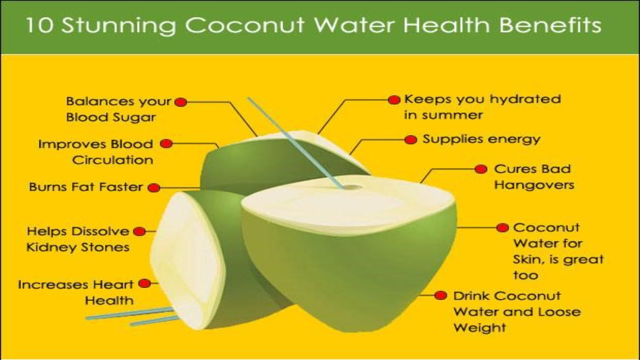 5 Essential Coconut Water Benefits