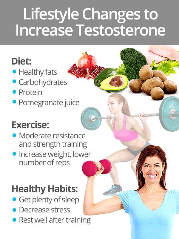 5 Important Tips On How To Boost Testosterone