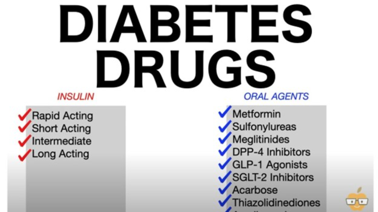 A List Of Best Diabetes Medications For You