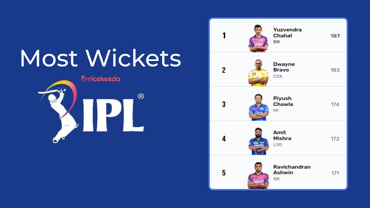 Most Wickets In IPL History