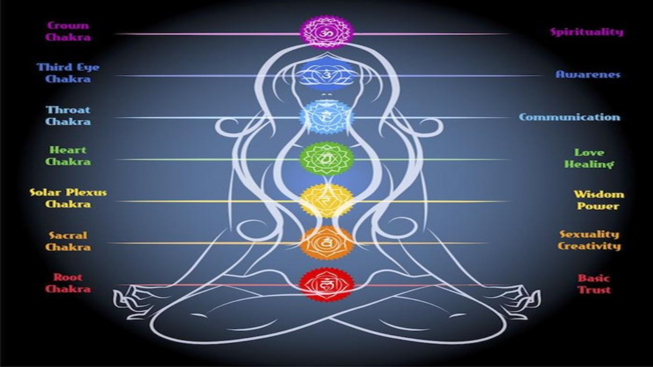 What Is Chakra? Know The Names